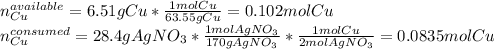 n_{Cu}^{available}=6.51gCu*\frac{1molCu}{63.55gCu} =0.102molCu\\n_{Cu}^{consumed}=28.4gAgNO_3*\frac{1molAgNO_3}{170gAgNO_3}*\frac{1molCu}{2molAgNO_3}=0.0835molCu