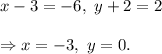 x-3=-6,~y+2=2\\\\\Rightarrow x=-3,~y=0.
