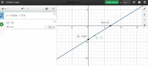 Which line has a slope of 5/8 and goes through the point (2, -3)?