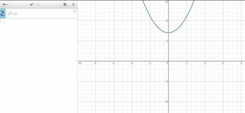 Solve each equation by graphing the related function. if th equation has no real number solution, wr