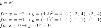 y=x^2\\\\for\ x=\pm2\to y=(\pm2)^2=4\to(-2;\ 4);\ (2;\ 4)\\for\ x=\pm1\to y=(-1)^2=1\to (-1;\ 1);\ (1;\ 1)\\for\ x=0\to y=0^2=0