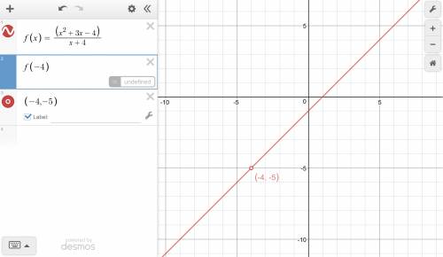 What is the graph of the function f(x) = the quantity of x squared plus 3 x minus 4, all over x plus
