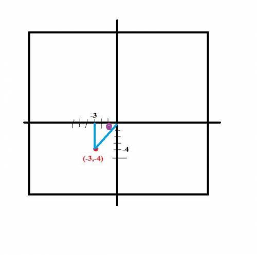 The terminal side of an angle in standard position passes through p(-3,-4). what’s the value of tan(