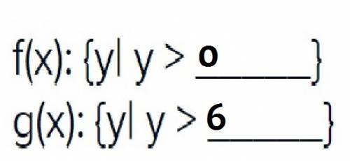 Consider the functions f(x) = and g(x) = + 6. what are the ranges of the two functions?  f(x):  {y|