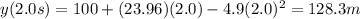 y(2.0 s)= 100+(23.96)(2.0)-4.9(2.0)^2=128.3 m