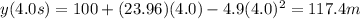 y(4.0 s)= 100+(23.96)(4.0)-4.9(4.0)^2=117.4 m