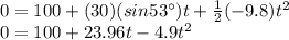 0=100+(30)(sin 53^{\circ})t+\frac{1}{2}(-9.8)t^2\\0=100+23.96t-4.9t^2