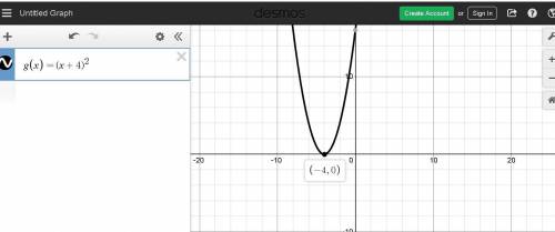 Suppose f (x) =x^2 find the graph of f (x+4
