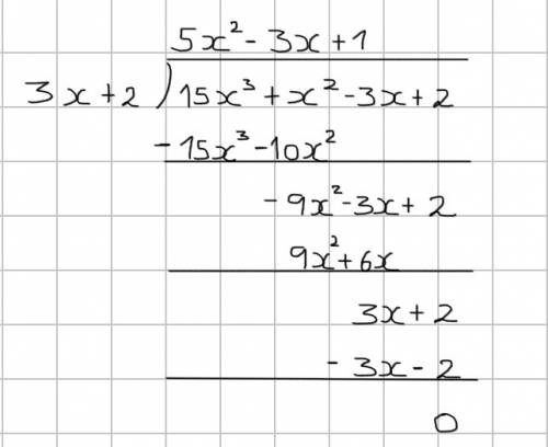 The table represents the start of the division of 15x3 + x2 - 3x + 2 by 3x + 2.  /3x/ 2/ /__/__/ /__