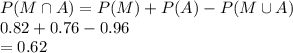 P(M\cap A)=P(M)+P(A)-P(M\cup A)\\ 0.82+0.76-0.96\\ =0.62