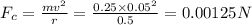 F_c=\frac{mv^2}{r}=\frac{0.25\times 0.05^2}{0.5}=0.00125 N