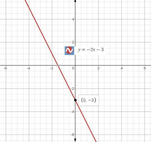 (14 points)  on a piece of paper, graph y= -2x - 3. then determine which answer matches the graph yo