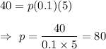 40=p(0.1)(5)\\\\\Rightarrow\ p=\dfrac{40}{0.1\times5}=80