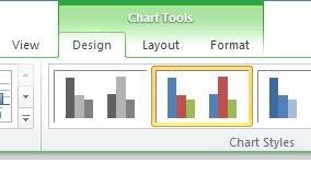 What tab appears that allows for charts to be formatted when a chart is selected?  view chart design