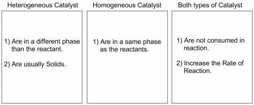 Drag each description into the most appropriate bin. heterogeneous catalyst