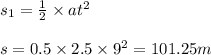s_1=\frac{1}{2}\times at^{2}\\\\s=0.5\times 2.5\times 9^{2}=101.25m