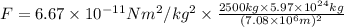 F=6.67\times 10^{-11} Nm^2/kg^2\times \frac{2500 kg\times 5.97\times 10^{24} kg}{(7.08\times 10^6 m)^2}
