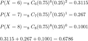 P(X=6)=_8C_6(0.75)^6(0.25)^2=0.3115&#10;\\&#10;\\P(X=7)=_8C_7(0.75)^7(0.25)^1=0.267&#10;\\&#10;\\P(X=8)=_8C_8(0.75)^8(0.25)^0=0.1001&#10;\\&#10;\\0.3115+0.267+0.1001=0.6786