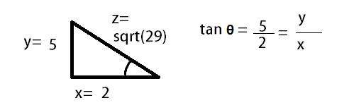 find the approximate values of the trigonometric functions of θ given the following information. ent