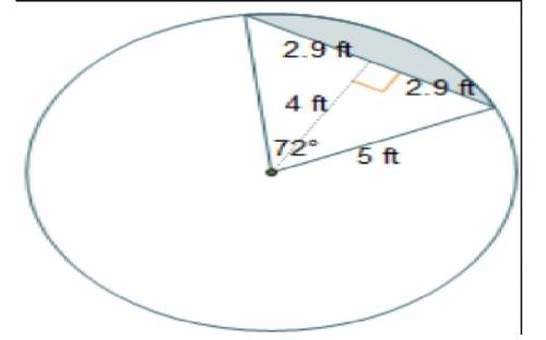 What is the area of the shaded portion of the circle?  (5π – 11.6) ft2 (5π – 5.8) ft2 (25π – 11.6) f