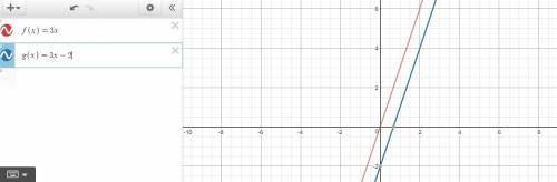 How does the graph of g(x) = 3x – 2 compare to the graph of f(x) = 3x?  the graph of g(x) is a trans