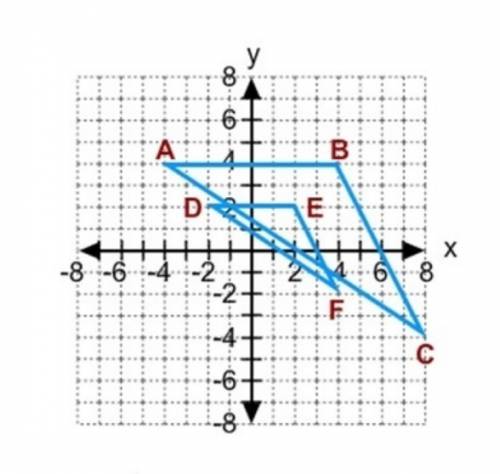 Abc is a dilation image of def. what is the scale factor?