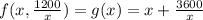 f(x,\frac{1200}{x})=g(x)=x+\frac{3600}{x}