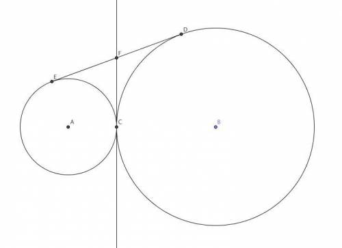 Prove that if two circles are tangent externally then the common internal tangent bisects a common e