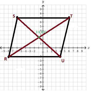 Determine the coordinates for the intersection of the diagonals in rstu with vertices at r(-8,-2),s(