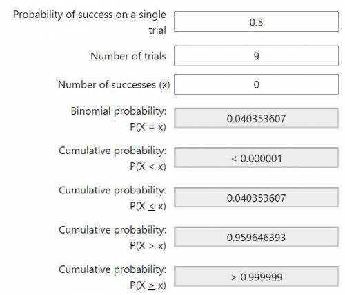 Abinomial probability experiment is conducted with the given parameters. use technology to find the