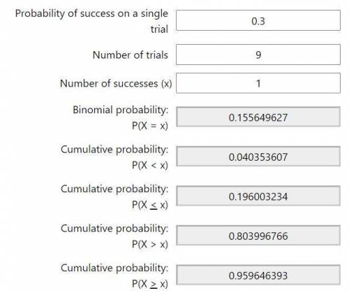 Abinomial probability experiment is conducted with the given parameters. use technology to find the