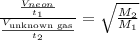 \frac{\frac{V_{neon}}{t_1}}{\frac{V_{\text{unknown gas}}}{t_2}}=\sqrt{\frac{M_2}{M_1}}