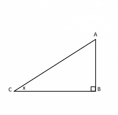 Describe how to find the sine, the cosine and the tangent of an angle.