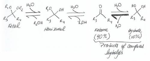 Draw the products of the complete hydrolysis of a ketal. draw all products of the reaction.