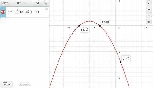 Define the formula for a parabola (a quadratic function) that has horizontal intercepts (roots) at x