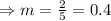 \Rightarrow m= \frac{2}{5} =0.4