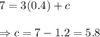 7=3(0.4)+c \\  \\ \Rightarrow c=7-1.2=5.8