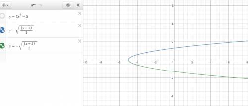 Graph y = 3x to the second power - 5 and its inverse