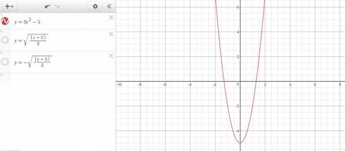 Graph y = 3x to the second power - 5 and its inverse