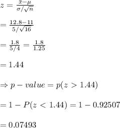 z= \frac{\bar{x}-\mu}{\sigma/\sqrt{n}}  \\  \\ = \frac{12.8-11}{5/\sqrt{16}}  \\  \\ = \frac{1.8}{5/4} = \frac{1.8}{1.25}  \\  \\ =1.44 \\  \\ \Rightarrow p-value=p(z\ \textgreater \ 1.44) \\  \\ =1-P(z\ \textless \ 1.44)=1-0.92507 \\  \\ =0.07493