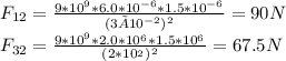F_{12} = \frac{9*10^9 * 6.0*10^{-6} * 1.5*10^{-6}}{ (3×10^{-2})^2} = 90N\\F_{32} = \frac{9*10^9 *  2.0*10^{_6} * 1.5*10^{_6}} {(2*10^{_2})^2} = 67.5N