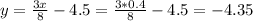y = \frac{3x}{8} - 4.5 = \frac{3*0.4}{8} - 4.5 = -4.35