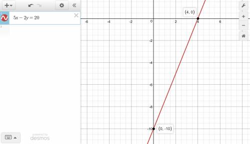 What are the x and y intercepts for the graph of 5x-2y=20