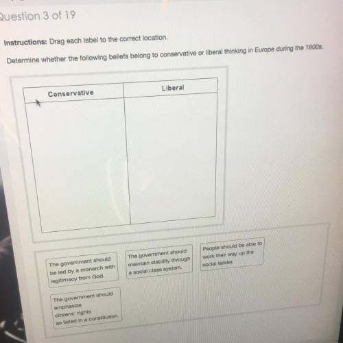 Determine whether the following beliefs belong to conservative or liberal thinking in europe during