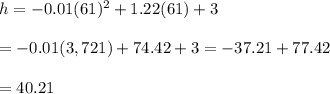 h=-0.01(61)^2+1.22(61)+3 \\ \\ =-0.01(3,721)+74.42+3=-37.21+77.42 \\ \\ =40.21