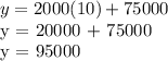 y = 2000 (10) + 75000&#10;&#10;y = 20000 + 75000&#10;&#10;y = 95000