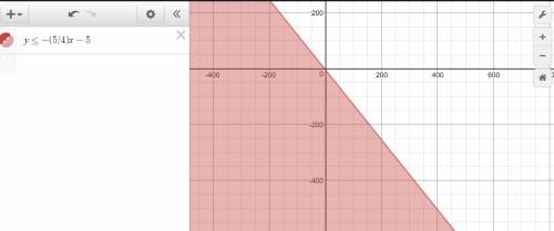 Y≤ - 5 4 x - 5 the shaded region of the inequality falls in which quadrants?  a) i and ii b) iii and