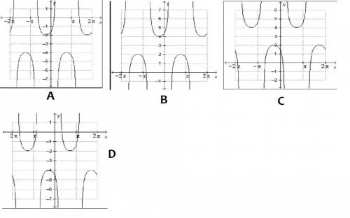 The parent cosecant function is shifted 4 units right and 3 units up. which of the following is the