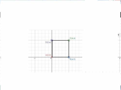 If the coordinates of polygon graphed in the first quadrant with one vertex on the origin are (0,0),
