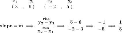 \bf \begin{array}{ccccccccc}&#10;&&x_1&&y_1&&x_2&&y_2\\&#10;%  (a,b)&#10;&&(~ 3 &,& 6~) &#10;%  (c,d)&#10;&&(~ -2 &,& 5~)&#10;\end{array}&#10;\\\\\\&#10;% slope  = m&#10;slope =  m\implies &#10;\cfrac{\stackrel{rise}{ y_2- y_1}}{\stackrel{run}{ x_2- x_1}}\implies \cfrac{5-6}{-2-3}\implies \cfrac{-1}{-5}\implies \cfrac{1}{5}